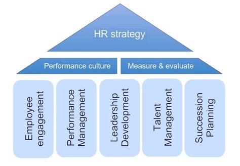 HR Strategy EconomyGDP