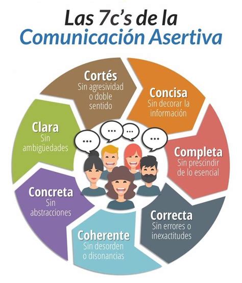 Claves Para Comunicar De Forma Asertiva Comunicacion Y Liderazgo