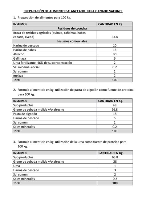 Preparación DE Alimento Balanceado PREPARACIÓN DE ALIMENTO BALANCEADO