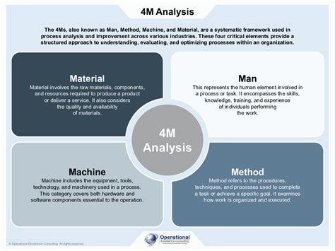 Pdf 4m Analysis Poster 5 Page Pdf Document