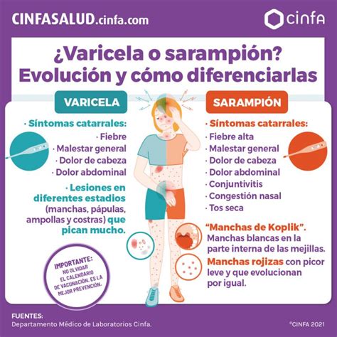 ¿cómo Se Contagia El Sarampión Síntomas Cinfasalud