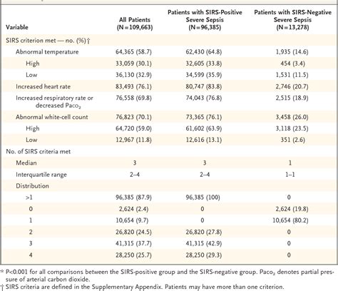 Systemic Inflammatory Response Syndrome Semantic Scholar