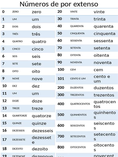 Numero Por Extenso Online