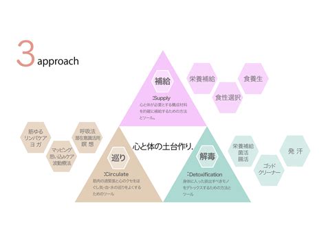 土台作り.プロジェクト | セルフケアコーチ 司このみ 「スーリヤ」心と体の土台を作るセルフケアスクール（瀬戸・名古屋・尾張旭）土台作り.プロジェクト