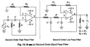 Band Pass Filter Circuit Diagram | Types | Frequency Response