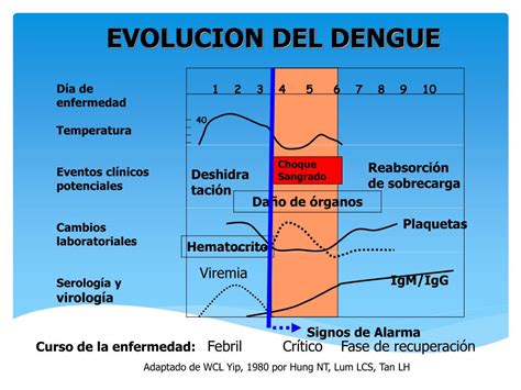 Ppt Enfermedades Emergentes Y Reemergentes Powerpoint Presentation Free Download Id4015796