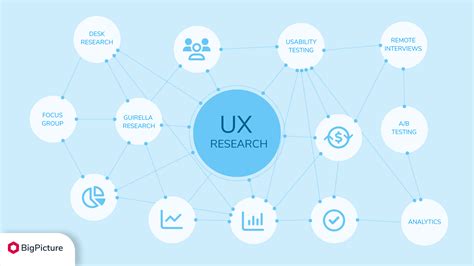 7 Common UX Designer Challenges