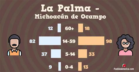 La Palma Michoacán Epitacio Huerta Dónde Queda Pueblo Grande México