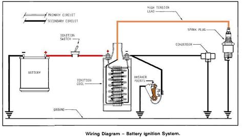 How to Understand and Use a Car Ignition Wiring Diagram for Easy Troubleshooting