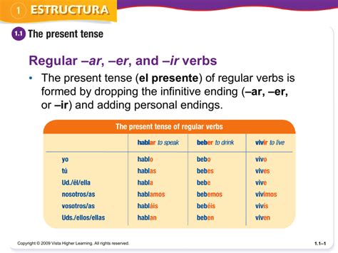 Spanish endings chart ar er ir - powerGros