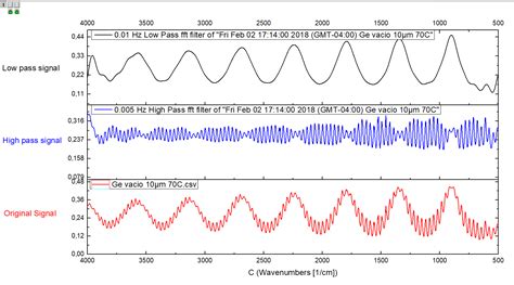 251 questions with answers in INFRARED SPECTROSCOPY | Scientific method