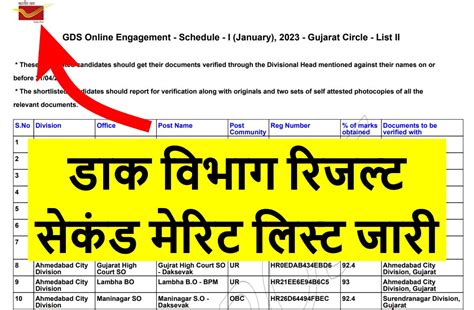 India Post Gds Nd Merit List