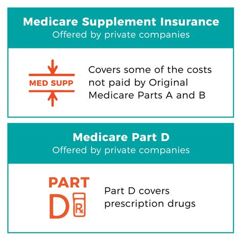 Medicare Options Mysquare Insurance Solutions