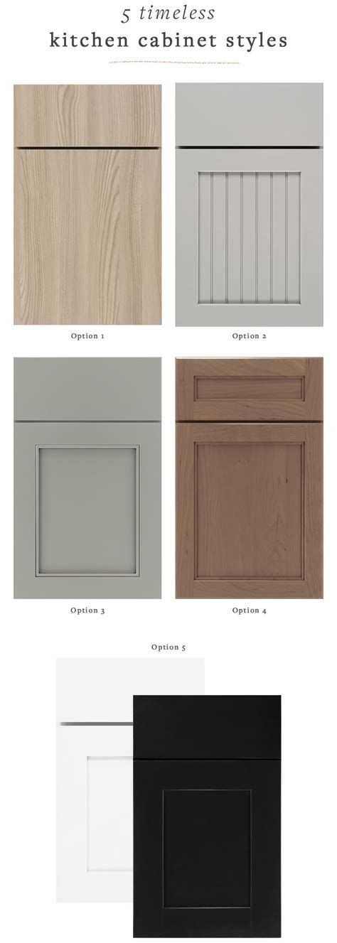 Kitchen Door Styles For Cabinets