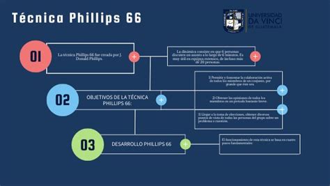 Técnica Phillips 66