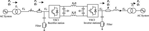 Topology Of A Vsc Hvdc System Download Scientific Diagram