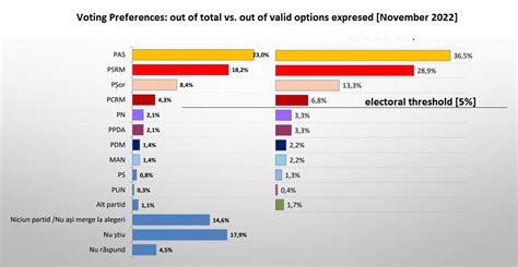 Bne IntelliNews Poll Shows Moldovans Pro EU Sentiment Remains Fragile