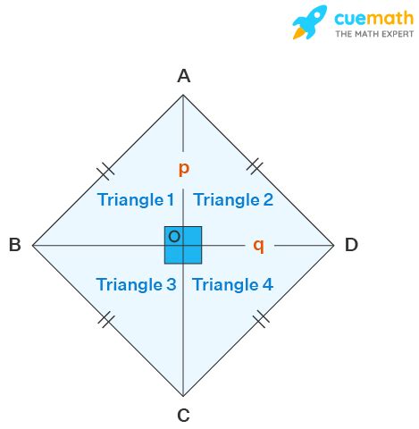 Diagonal of Rhombus- Formula, Properties, Examples