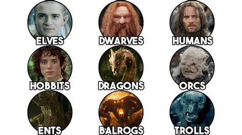 Every Lord Of The Rings Race Explained In 13 Minutes YouTube