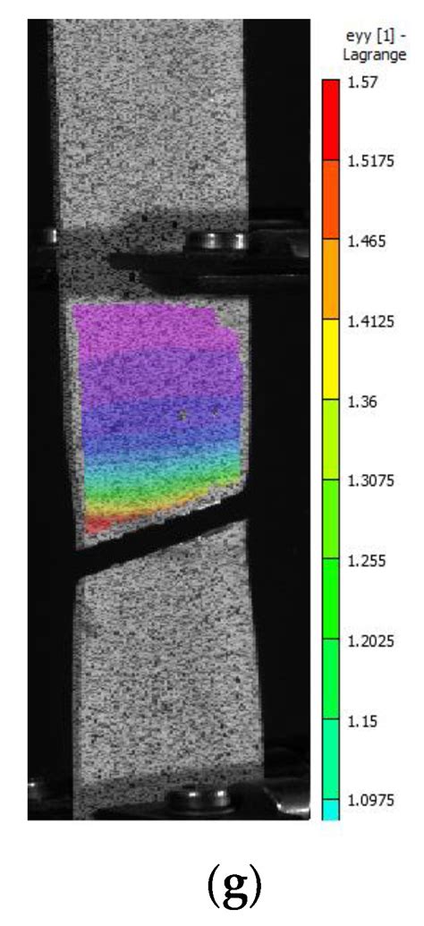 Photonics Free Full Text Deformation Measurement Of A Ss304 Stainless Steel Sheet Using