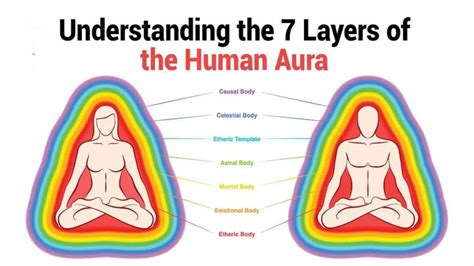 Understanding The Layers Of The Human Aura Aura Aura Body