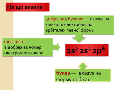 Енергетичні рівні та підрівні, їх заповнення електронами в атомах ...