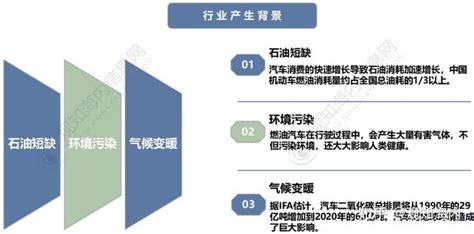 2023 2028年中国新能源汽车行业现状及发展投资前景预测分析报告 知乎