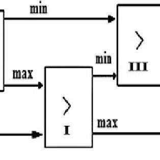 Basic ascending three-cell sorter | Download Scientific Diagram