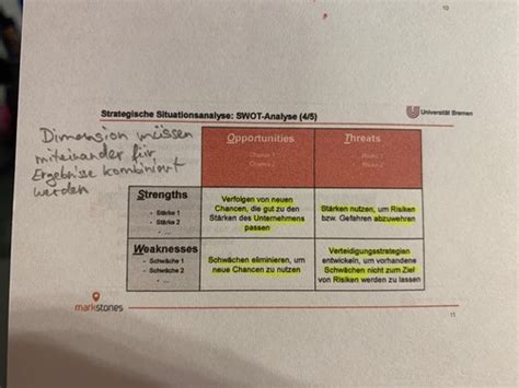 Marketing Strategische M Planung Markenf Hrung Karteikarten Quizlet