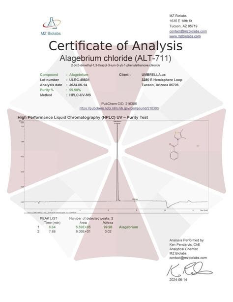 Umbrella Labs Alt Alagebrium Chloride Powder