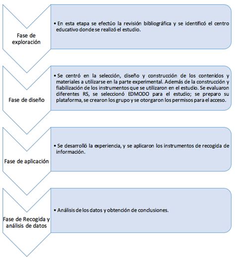 Ejemplo De Diseno De La Investigacion Nuevo Ejemplo