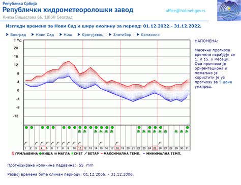 EVO KADA ĆE SE ZABELETI SRPSKA ATINA RHMZ ustanovio tačan datum kada