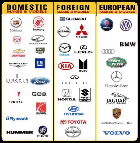 Foreign Car Logo LogoDix