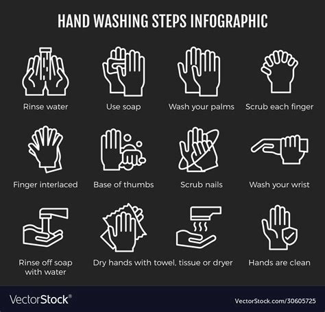 Hand washing steps infographic icon Royalty Free Vector