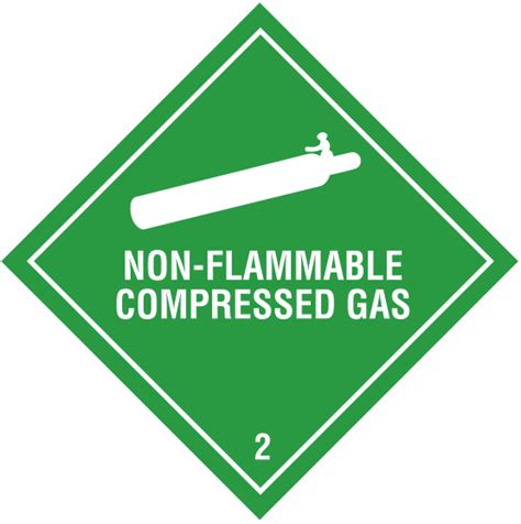 Class Non Flammable Gas Placard Amnis Group Pty Ltd