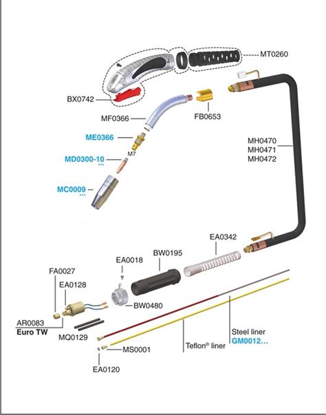 Mig Torch Parts Diagram