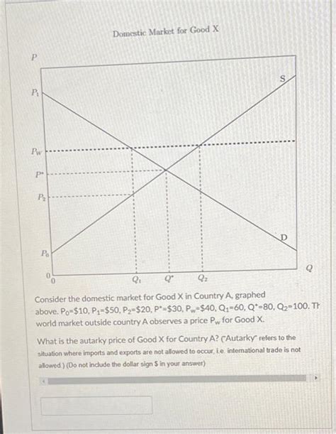 Solved Domestic Market For Good X Consider The Domestic Chegg