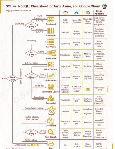 Bytebytego System Design Newsletter 56 Off