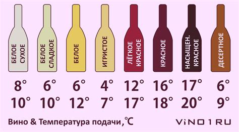 Сколько градусов в вине: крепление домашнего вина