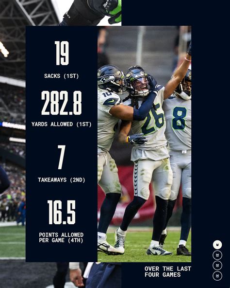 Seattle Seahawks on Twitter: "The defense has been on a roll the last ...