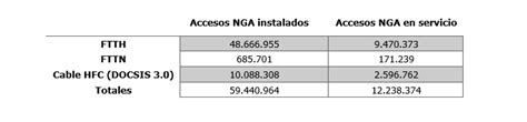 Informe Segundo Trimestre Sector Comunicaciones Todas Las L Neas