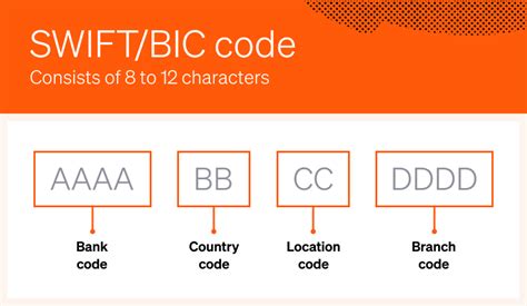 What Is A BIC SWIFT Code Bank Identifier Code Explained