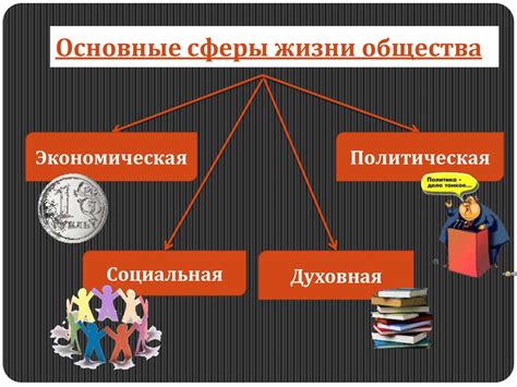 Человек и общество. Вопросы кодификатора. (9 класс) - презентация онлайн