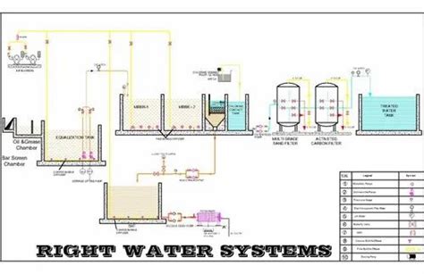 Chemical Kld Etp Plant For Effluent Treatment Pan India At Rs