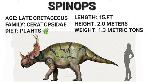 The Ceratopsid dinosaur pack idea | Frontier Forums