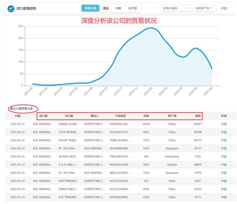 如何获取外贸客户联系方式 上海腾道