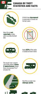 Rv Theft Statistics And Facts In Canada Updated In House Grail