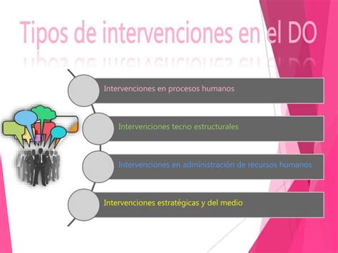 Capitulo 7 Intervencion En Procesos Humanos Ppt