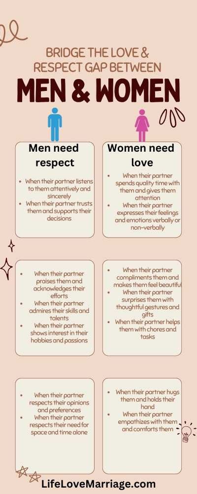 Bridging The Love And Respect Gap Between Men And Women Lifelovemarriage