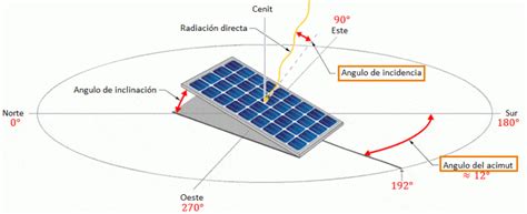 Energia Solar Fotovoltaica La Soluci Create Webquest